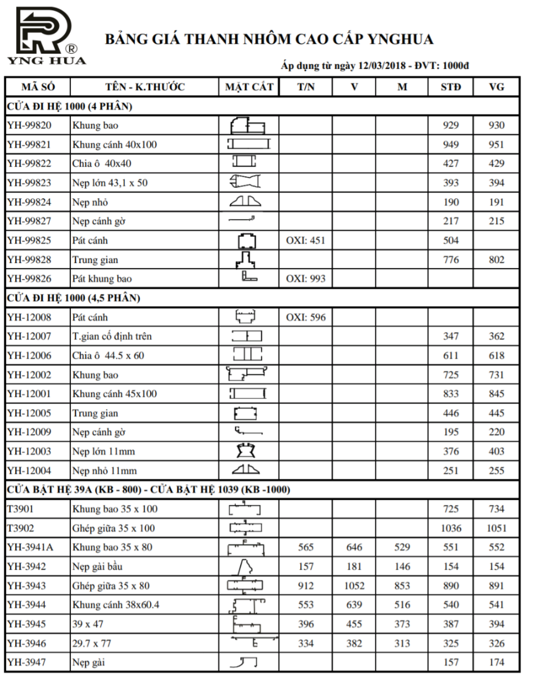 BẢNG GIÁ NHÔM YNGHUA MỚI NHẤT 2018