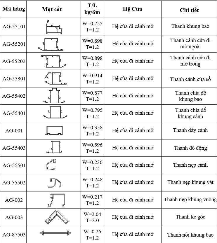 NHÔM HỆ AG (PMA)